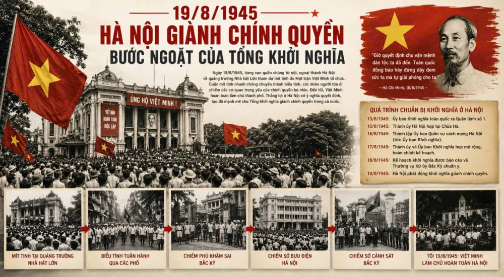 19/8/1945 – Hà Nội giành chính quyền: Bước ngoặt của Tổng khởi nghĩa