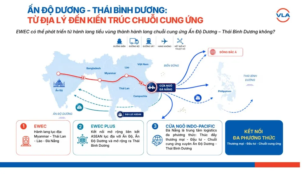 Hành lang Kinh tế Đông Tây liên kết “ASEAN lục địa” với Ấn Độ, Ấn Độ Dương mở rộng ra Thái Bình Dương